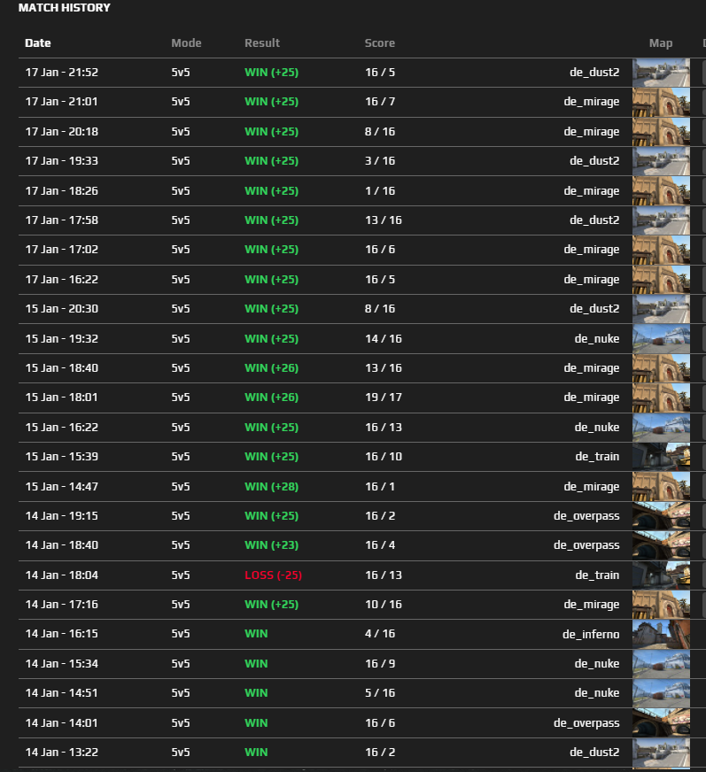 Faceit Boosting Service, Boost any Level