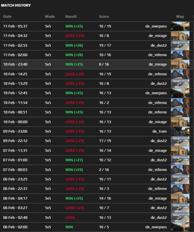 HOW I ABUSED FACEIT TO 2800 ELO BY PLAYING WITH LOW LEVELS #FIXFACEIT 